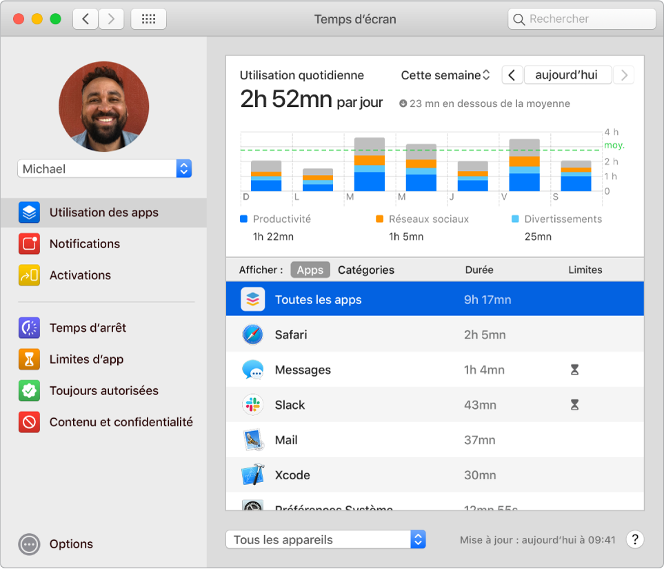 Fenêtre Temps d’écran indiquant le temps passé sur différentes apps.