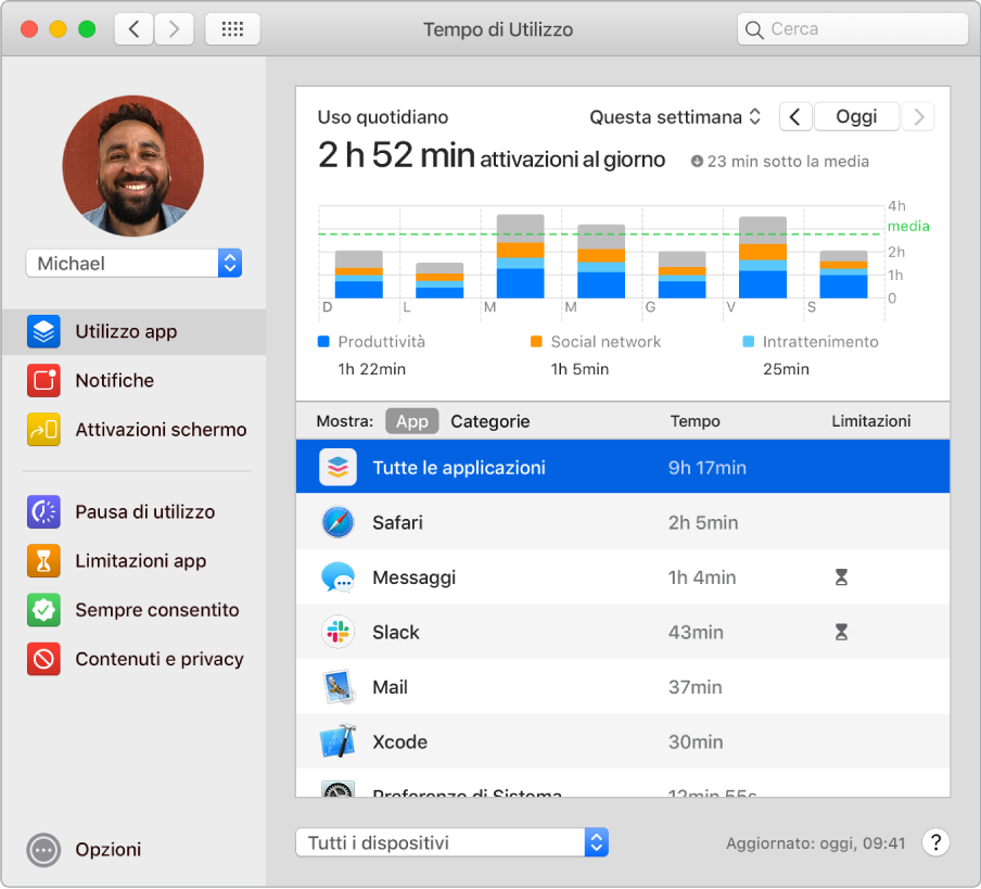 Una finestra di “Tempo di utilizzo” che mostra il tempo trascorso con varie app.