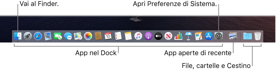 Il Dock con il Finder, Preferenze di Sistema e la riga del Dock che divide le app da file e cartelle.