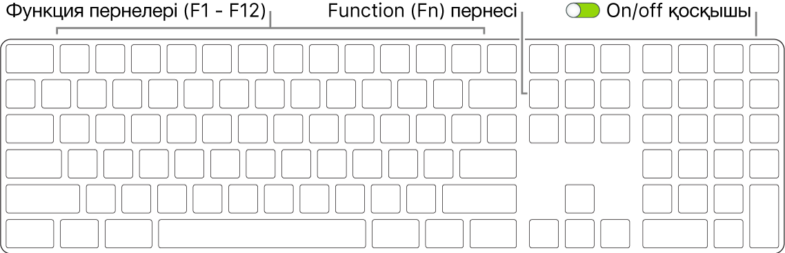 Төменгі сол жақ бұрышта Function (Fn) пернесін және пернетақтаның жоғарғы оң жақ бұрышында on/off қосқышын көрсетіп тұрған Magic Keyboard пернетақтасы.