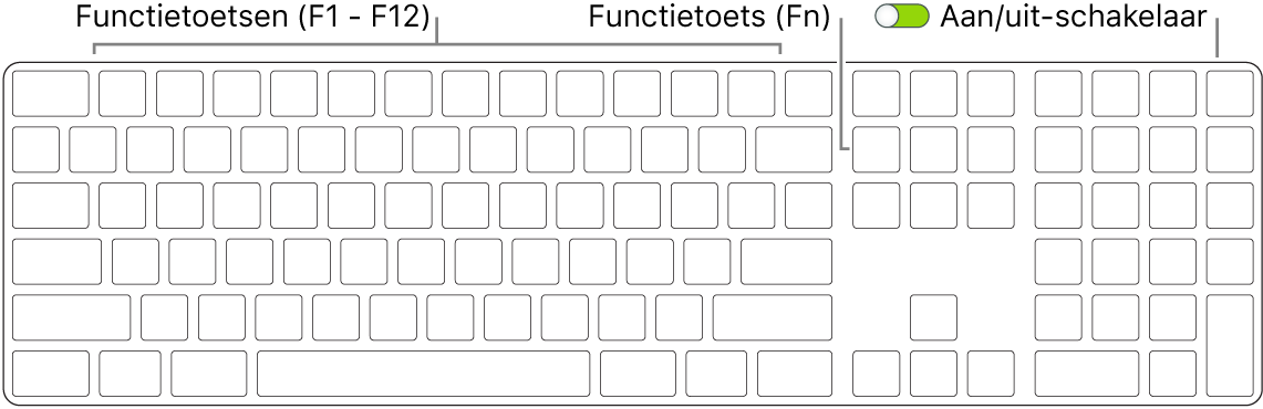 Magic Keyboard met de Fn-functietoets linksonderaan en de aan/uit-schakelaar rechtsboven op het toetsenbord.