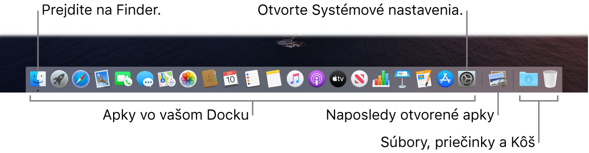 Dock s Finderom, Systémovými nastaveniami a čiarou v Docku, ktorá oddeľuje aplikácie od súborov a priečinkov.