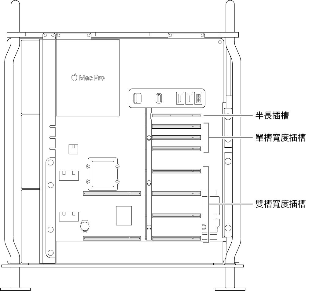 Mac Pro 的側面打開並帶有圖說，顯示了四個雙槽寬度插槽、三個單槽寬度插槽以及半長插槽的位置。