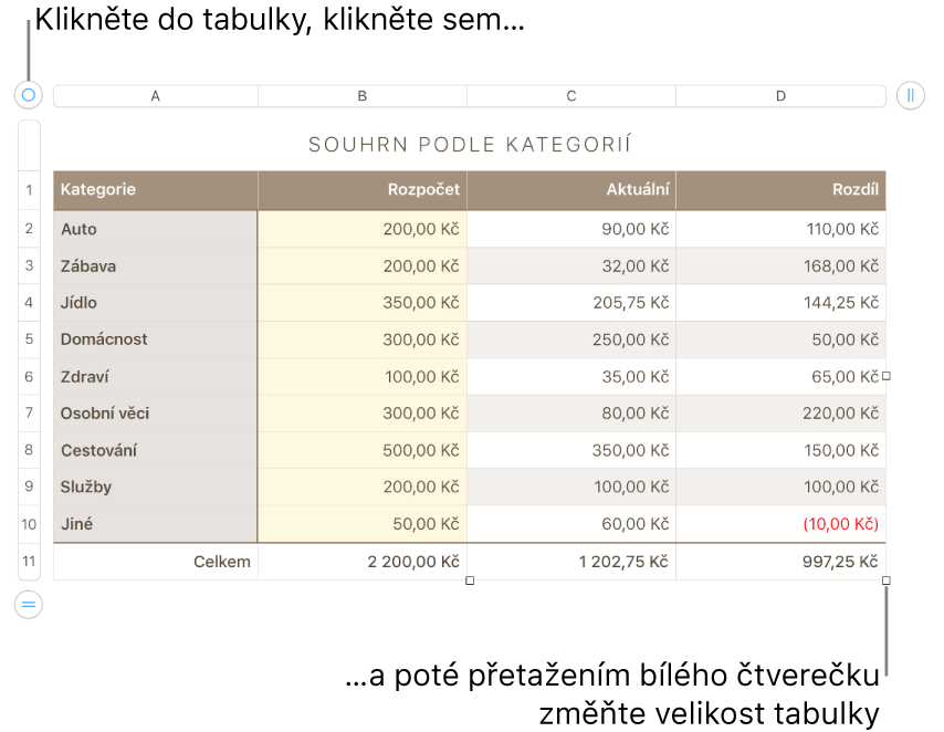 Vybraná tabulka s bílými čtverečky pro změnu velikosti