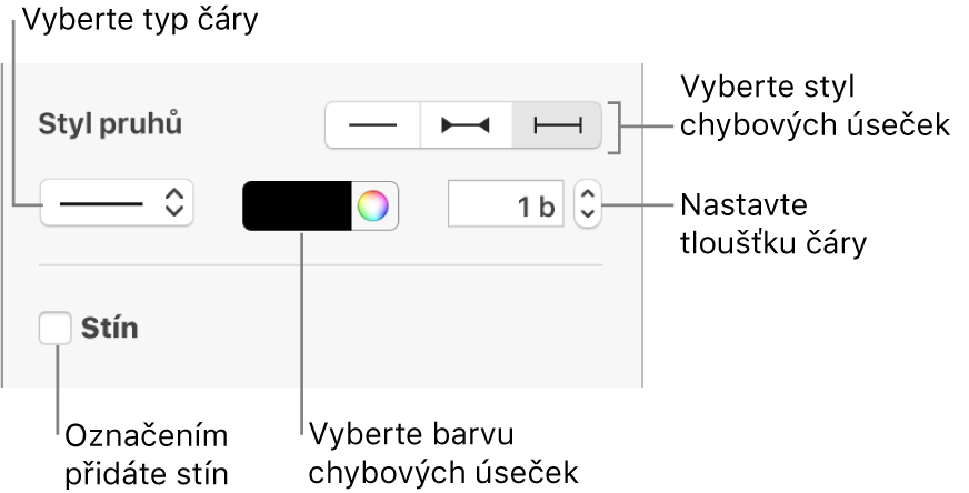 Ovládací prvky pro nastavení stylu pro Chybové úsečky