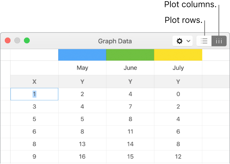 Graph Data editor with Plot rows and Plot columns buttons.