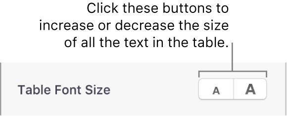 The sidebar controls for changing the table font size.