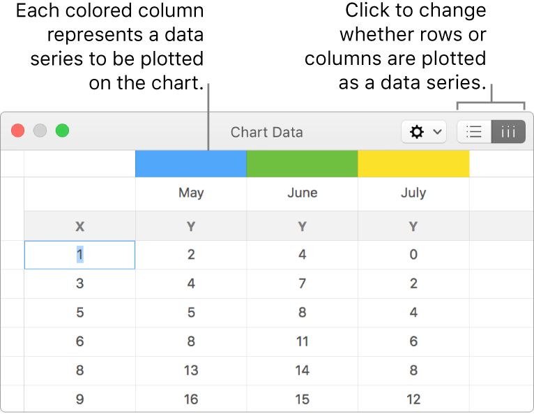 The Chart Data editor with callouts to the column headers and the buttons to choose rows or columns for the data series.