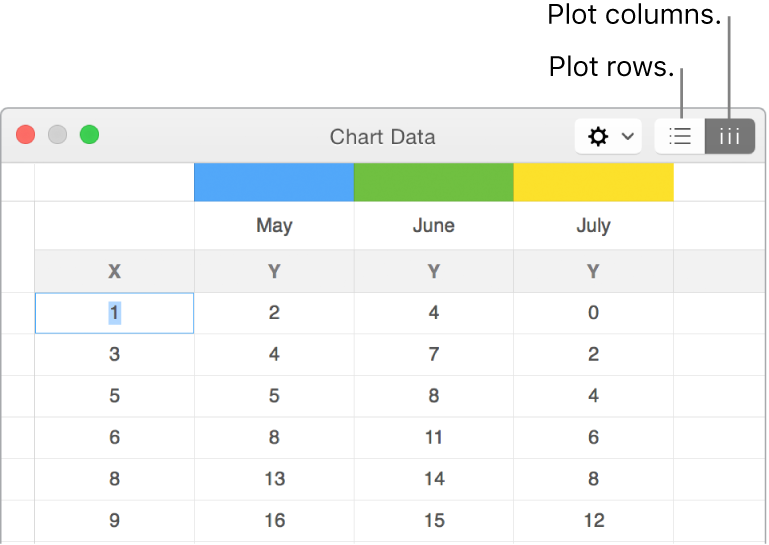 Chart Data editor with Plot rows and Plot columns buttons.