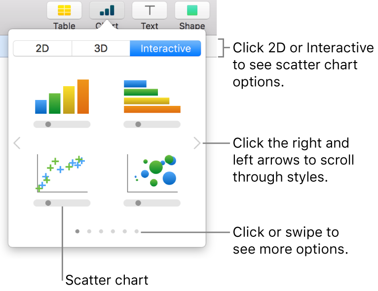A picture showing the different types of charts you can add to your slide, with a callout to the scatter chart.