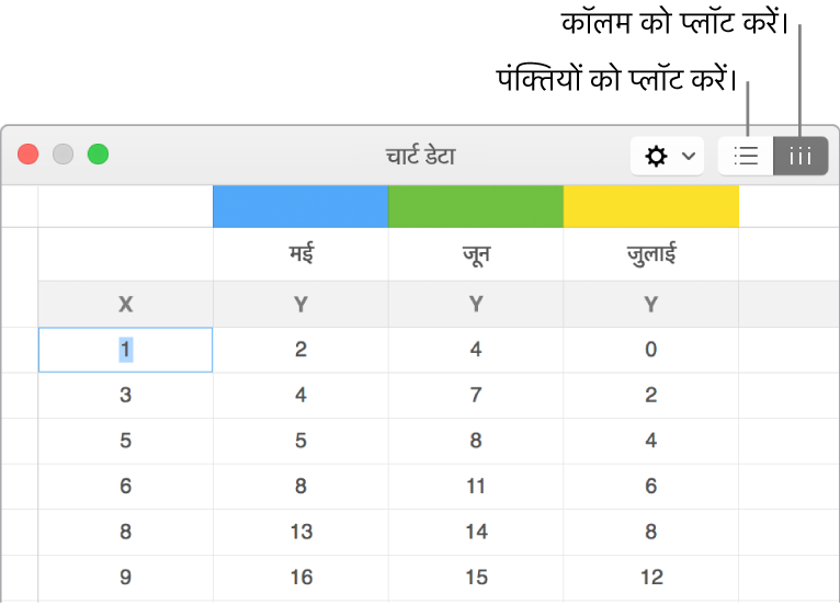 प्लॉट पंक्तियों और प्लॉट स्तंभ बटन वाला चार्ट डेटा संपादक।