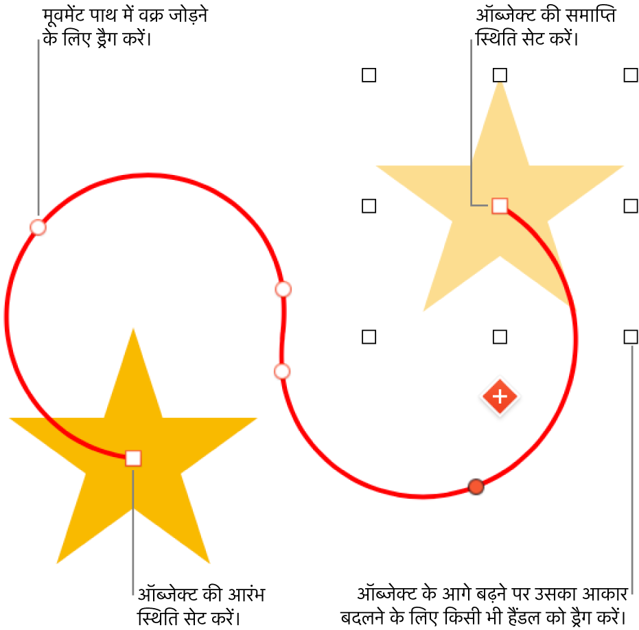 कस्टम वक्रीय संचालन पथ वाला ऑब्जेक्ट। एक अपारदर्शी ऑब्जेक्ट आरंभ स्थिति दर्शाता है और अमूर्त ऑब्जेक्ट अंत स्थिति दर्शाता है।