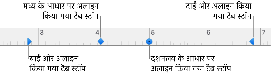 बाएँ और दाएँ अनुच्छेद हाशियों के लिए मार्कर वाला रूलर और बाएँ, केंद्र, दशमलव और दाएँ अलाइनमेंट के लिए टैब।