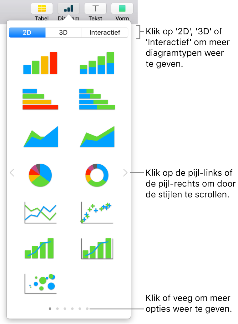 Het diagrammenu.