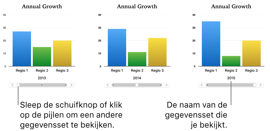 Drie fasen van een interactief diagram, met in elke fase een andere gegevensset.