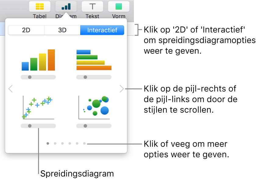 Een afbeelding met de verschillende typen diagrammen die je aan je dia kunt toevoegen, met een uitleg bij het spreidingsdiagram.