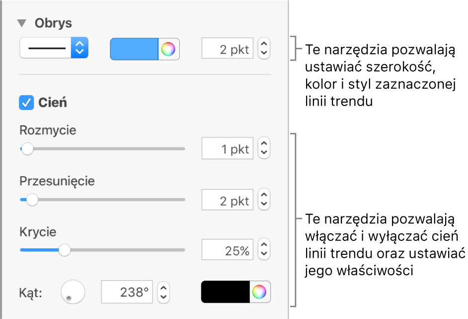 Narzędzia na pasku bocznym, służące do modyfikowania wyglądu linii trendu.
