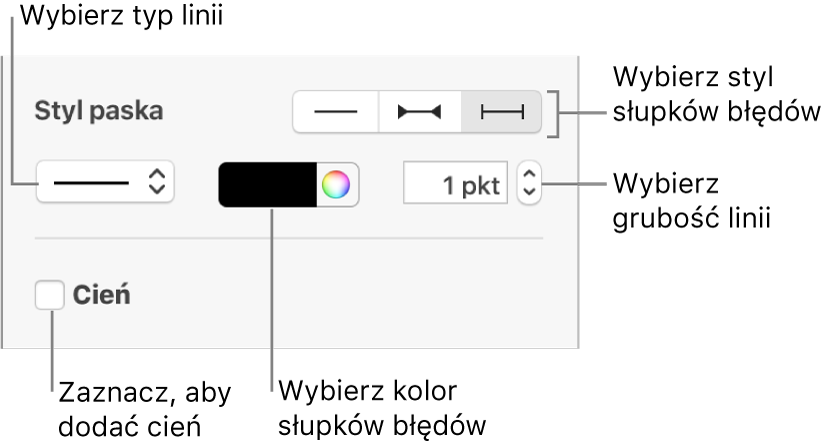 Narzędzia zmiany stylu słupków błędów.