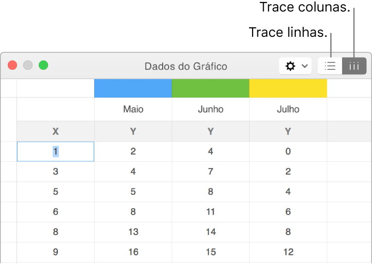 Editor de Dados do Gráfico com os botões Exibir linhas e Exibir colunas.