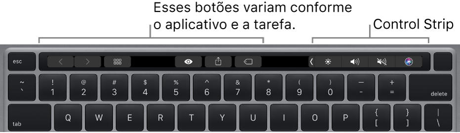 Um teclado com a Touch Bar acima das teclas numéricas. Os botões para modificar o texto estão à esquerda e no centro. A Control Strip à direita tem controles do sistema para brilho, volume e Siri.