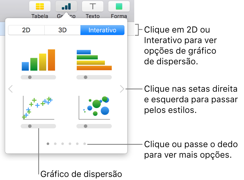 Imagem mostrando os diversos tipos de gráficos que podem ser adicionados ao slide, com chamada para o gráfico de dispersão.