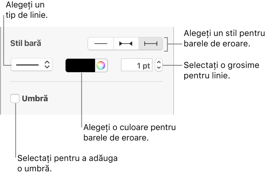 Comenzile pentru stilul barelor de eroare.