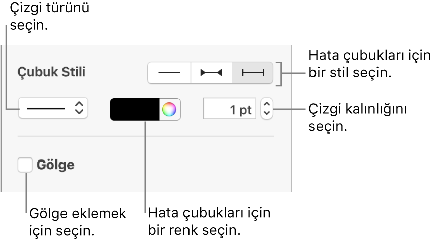 Hata Çubukları’na stil ekleme denetimleri.