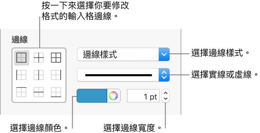 用來更改輸入格邊線外觀的側邊欄控制項目。