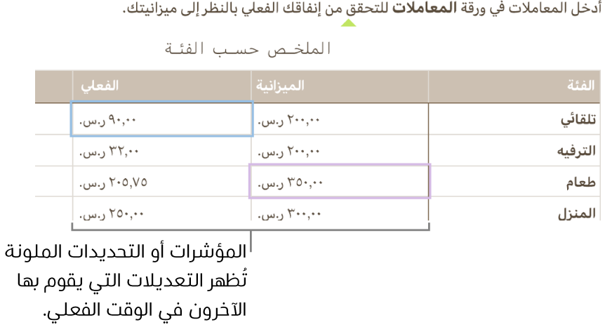 مثلثات ملونة أسفل النص لإظهار المكان الذي يقوم فيه الأشخاص المختلفون بعمليات التحرير.