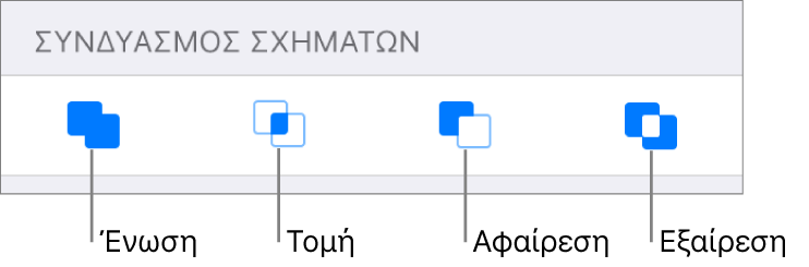 Κουμπιά «Ένωση», «Τομή», «Αφαίρεση» και «Εξαίρεση», κάτω από την επιλογή «Συνδυασμός σχημάτων».