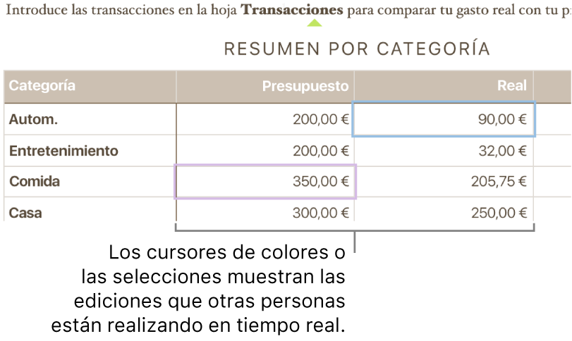 Triángulos coloreados bajo texto para mostrar dónde están realizando ediciones los distintos colaboradores.