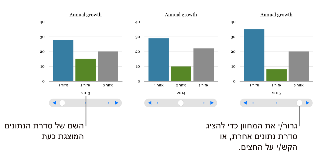 שלושה שלבים בתרשים אינטראקטיבי, בכל אחד מהם מוצג מערך נתונים שונה.