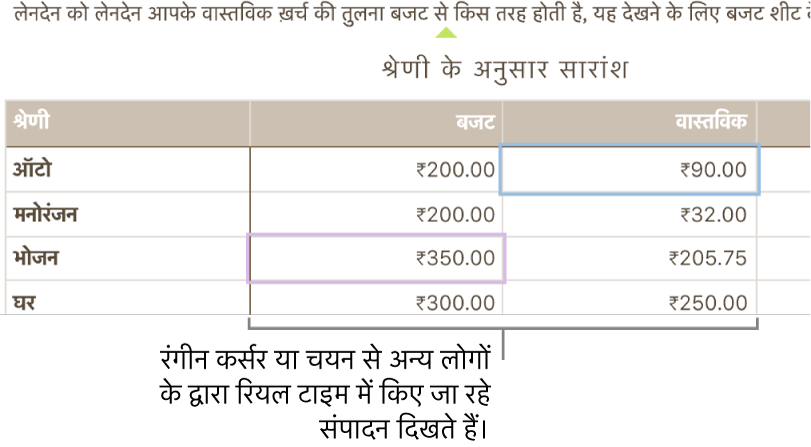 विभिन्न लोग कहाँ पर संपादन कर रहे हैं, यह दर्शाने के लिए टेक्स्ट के नीचे रंगीन त्रिभुज।