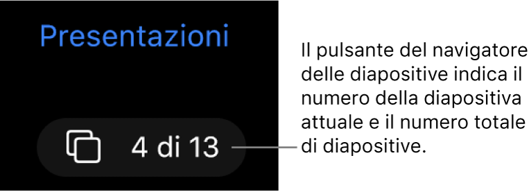 Pulsante del navigatore diapositive che indica 4 di 13, sotto il pulsante Presentazioni vicino all'angolo superiore sinistro dell'area di lavoro della diapositiva.