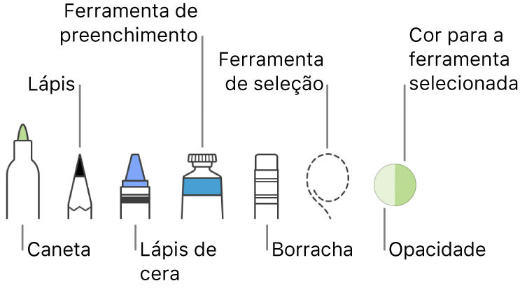 As ferramentas de desenho com uma caneta, lápis, lápis de cera, ferramenta de preenchimento, borracha, ferramenta de seleção e o seletor de cores a apresentar a cor atual.