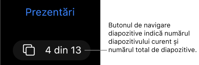 Butonul navigatorului de diapozitive, aflat sub butonul Prezentări, în apropierea colțului din stânga sus al spațiului de lucru al diapozitivului, afișând 4 din 13.