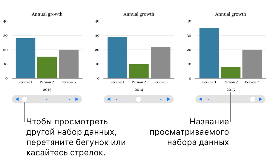 Три этапа отображения интерактивной диаграммы с различными наборами данных.