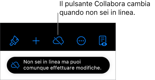 I pulsanti nella parte superiore dello schermo, con il pulsante Collabora, sono diventati una nuvola sbarrata con una linea diagonale. Un avviso sullo schermo dice “Non sei in linea ma puoi comunque effettuare modifiche.”