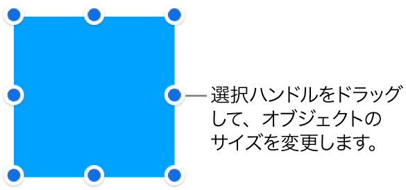 オブジェクトのサイズを変更するための青いドットが枠線に表示されているオブジェクト