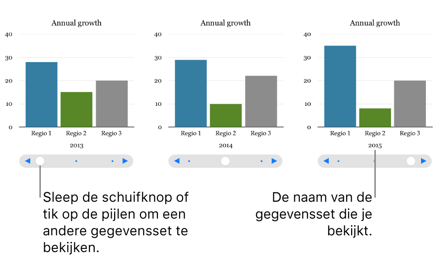 Drie fasen van een interactief diagram, met in elke fase een andere gegevensset.