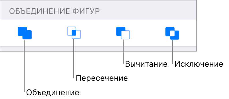 Кнопки «Объедин.», «Пересеч.», «Вычесть» и «Исключ.» под пунктом «Объединение фигур».