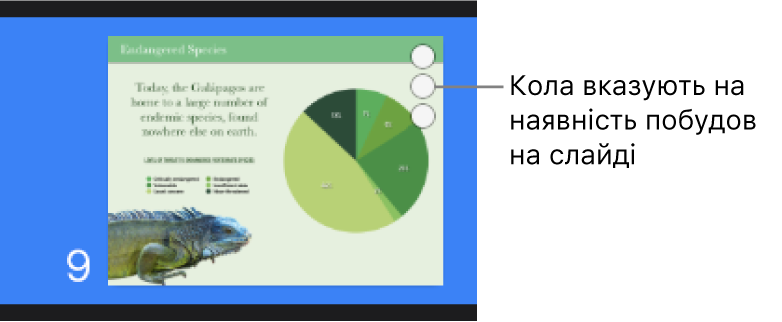 Слайд із трьома колами в правому верхньому кутку, який указує на наявність побудов на слайді.