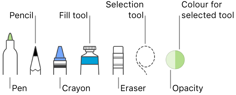 The drawing tools with a pen, pencil, crayon, fill tool, eraser, selection tool and wheel showing the current colour.