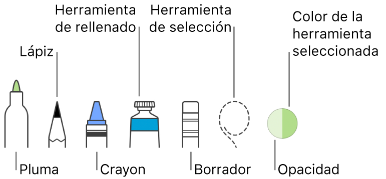 Las herramientas de dibujo con bolígrafo, lápiz, crayón, herramienta de rellenado, goma de borrar, herramienta de selección y la paleta mostrando el color actual.