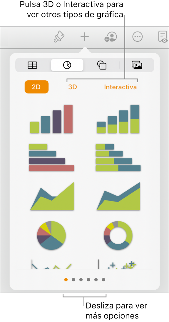 El menú de adición de gráfica con gráficas 2D.