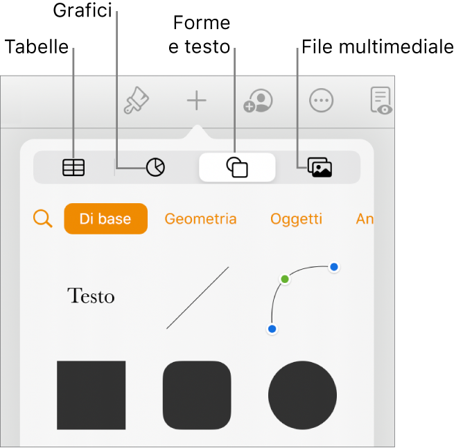 Controlli per l'aggiunta di un oggetto, con i pulsanti nella parte superiore per scegliere tabelle, grafici, forme (comprese linee e caselle di testo) e file multimediali.