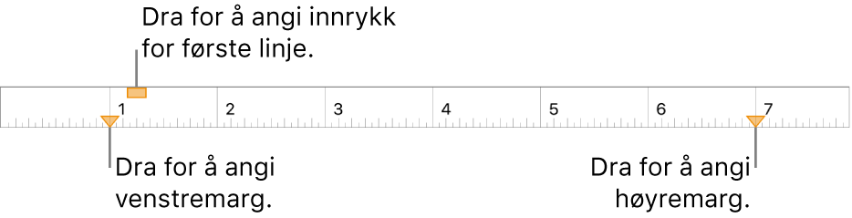 Linjalen, med forklaringen for venstre margmarkør, innrykksmarkør for første linje og høyre margmarkør.