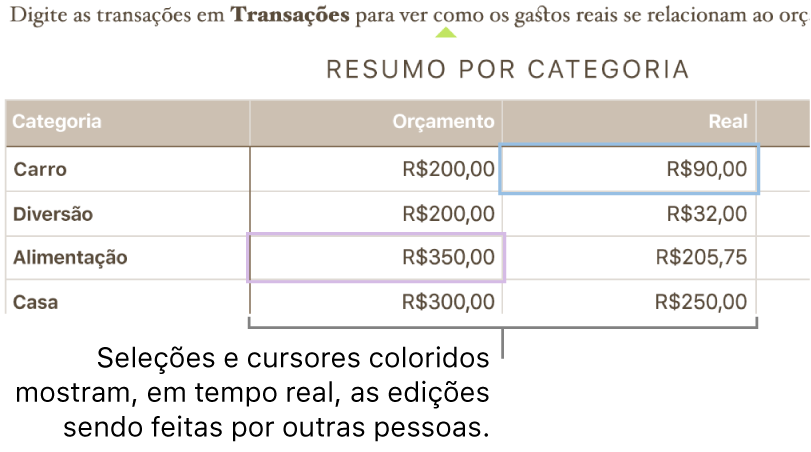 Triângulos coloridos abaixo do texto para mostrar onde os participantes estão editando.