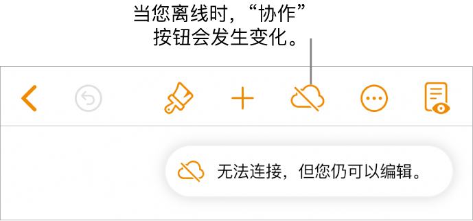 屏幕顶部的按钮，其中“协作”按钮变成带有对角线的云图标。屏幕上的提醒显示：“您已离线，但仍可以编辑。”