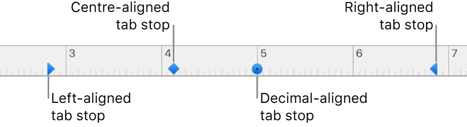 The ruler with markers for left and right paragraph margins, first line indentation and tabs for left, centre, decimal and right alignment.
